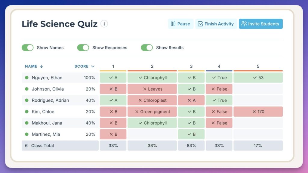 quiz socrative