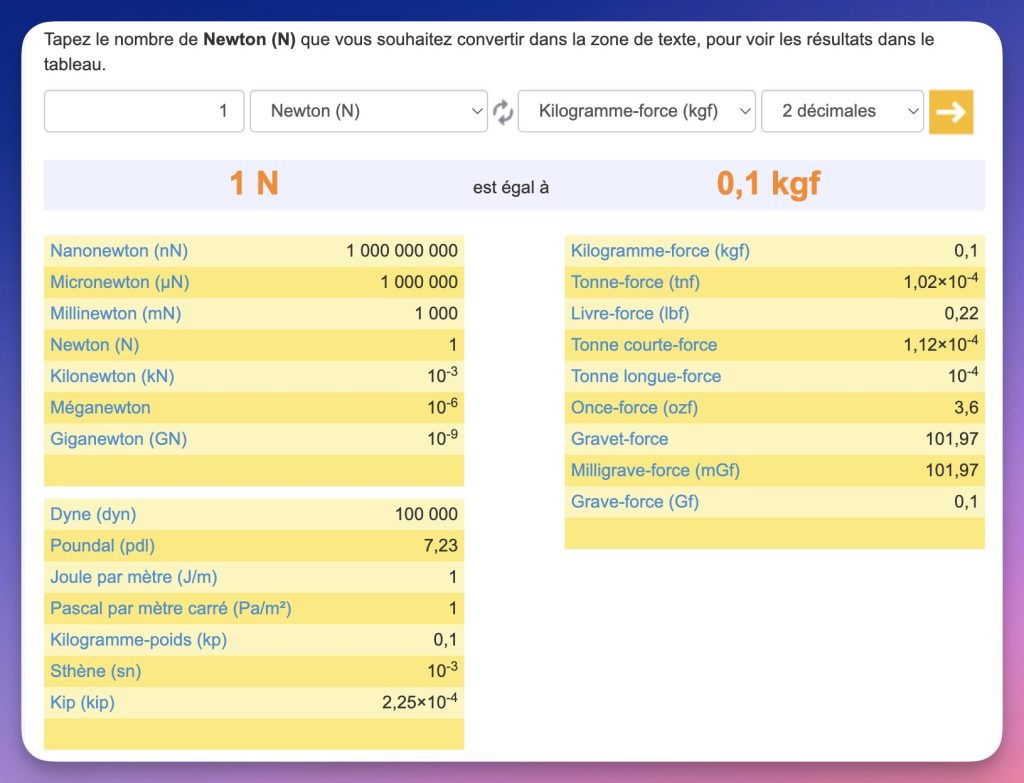 tableau de calcul de force dans Convertworld