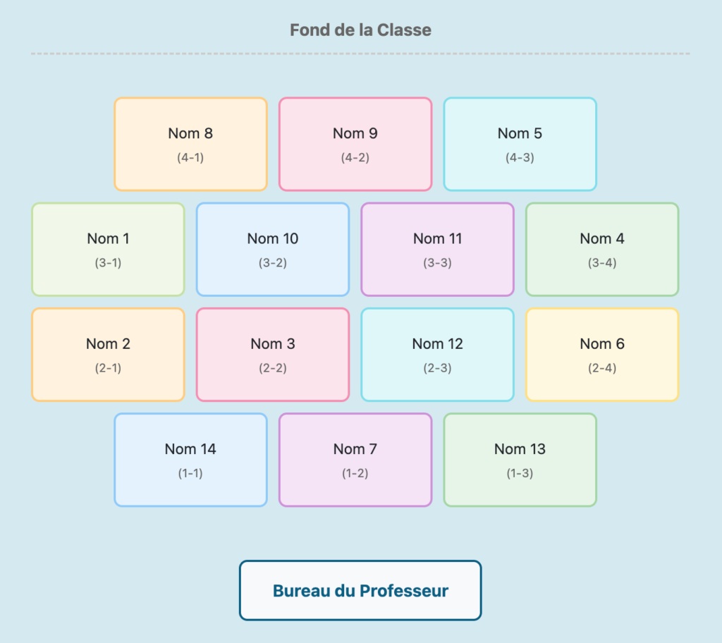 exemple de plan de classe gratuit créé par educatarea