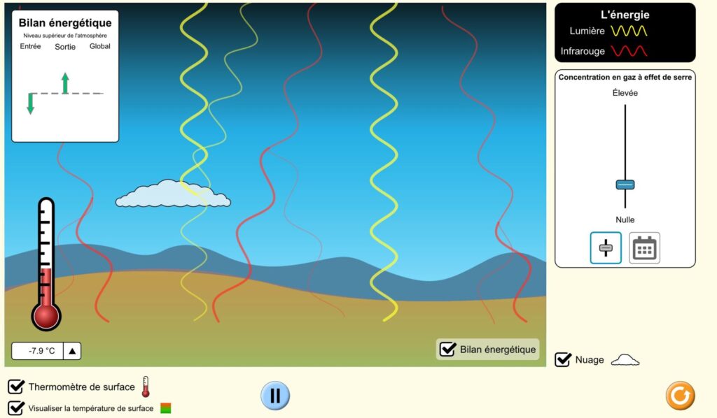 visualisation effet de serre en sciences