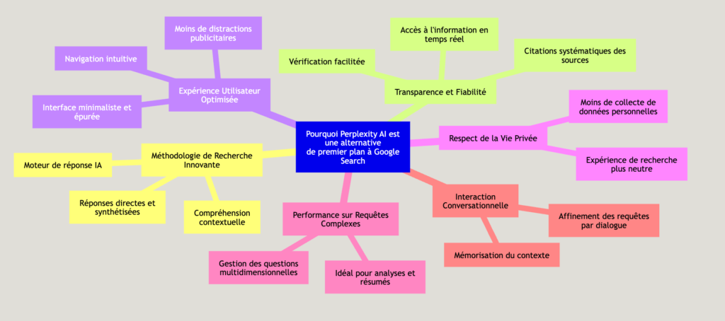 perplexity comparé à google