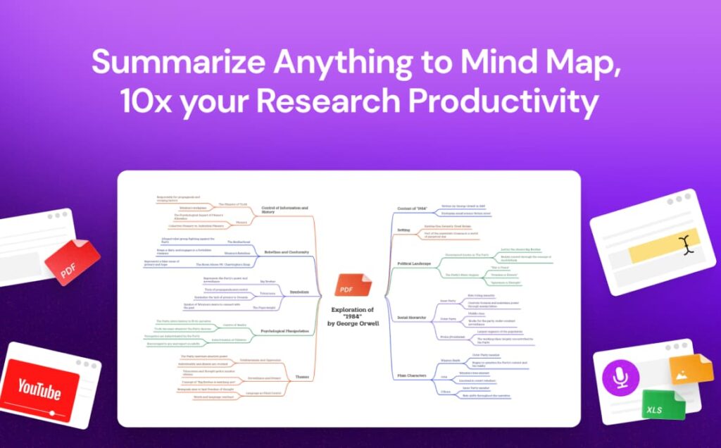 exemple de carte mentale créée avec Mapify