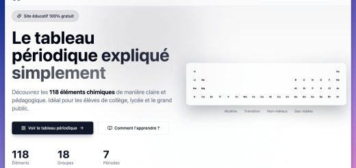 Interactive Periodic Table Site