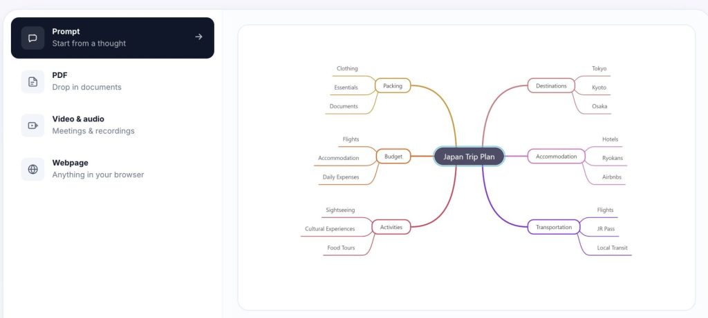 créer mindmap ave IA