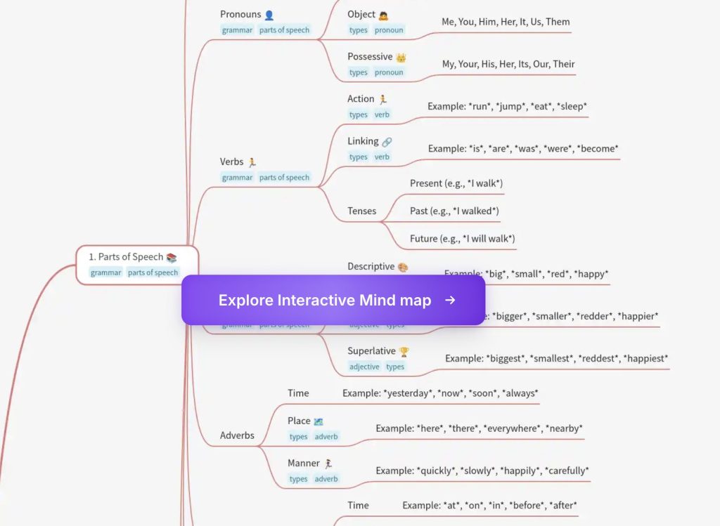 exemple de mindmap AI